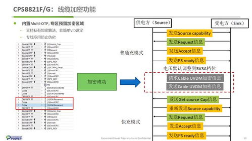 易冲半导体USB4.0技术及产品应用概述