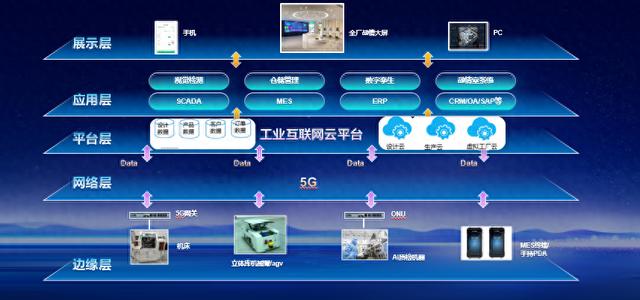 工业互联网赋能5G全连接工厂 江苏从“制造”迈向“智造”的实践与展望