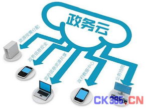智慧城市的基石 云计算与物联网技术的深度融合